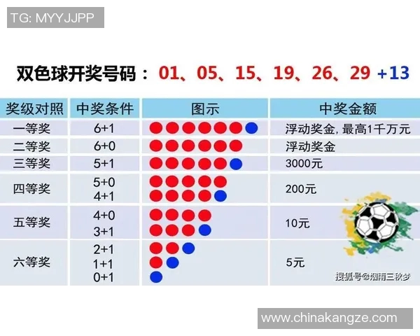 双色球近十期开奖结果分析与预测技巧分享助你赢得大奖